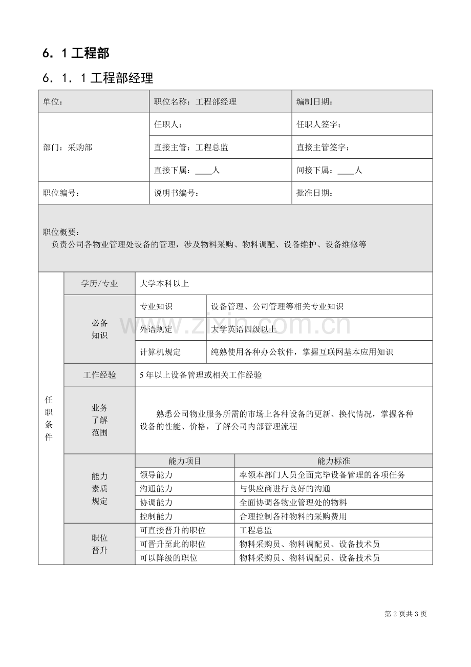 经典物业公司职务说明书.doc_第2页