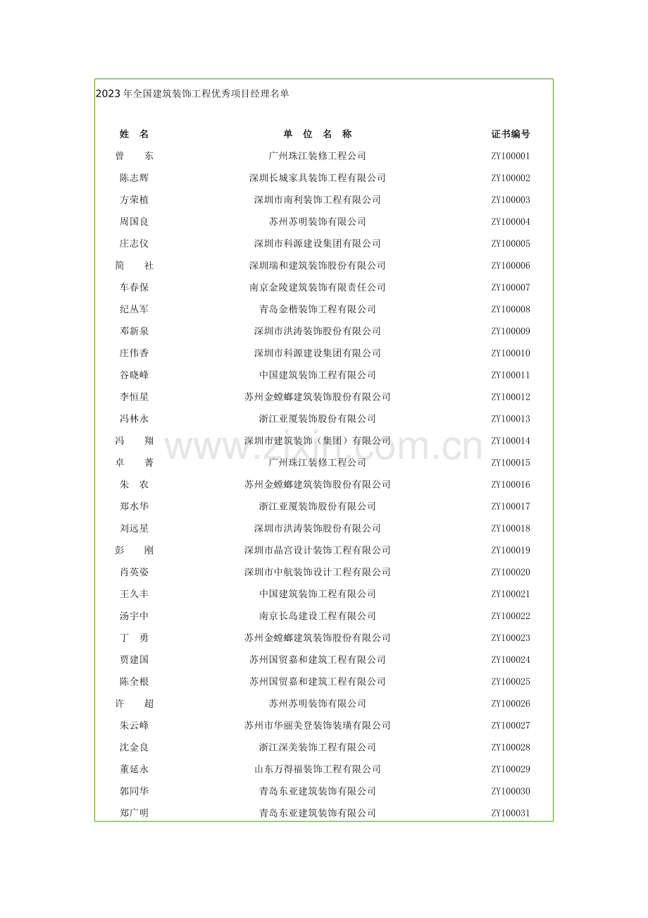 全国优秀项目经理.doc_第1页