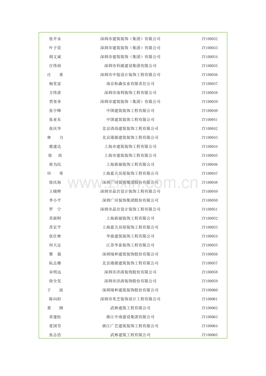 全国优秀项目经理.doc_第2页