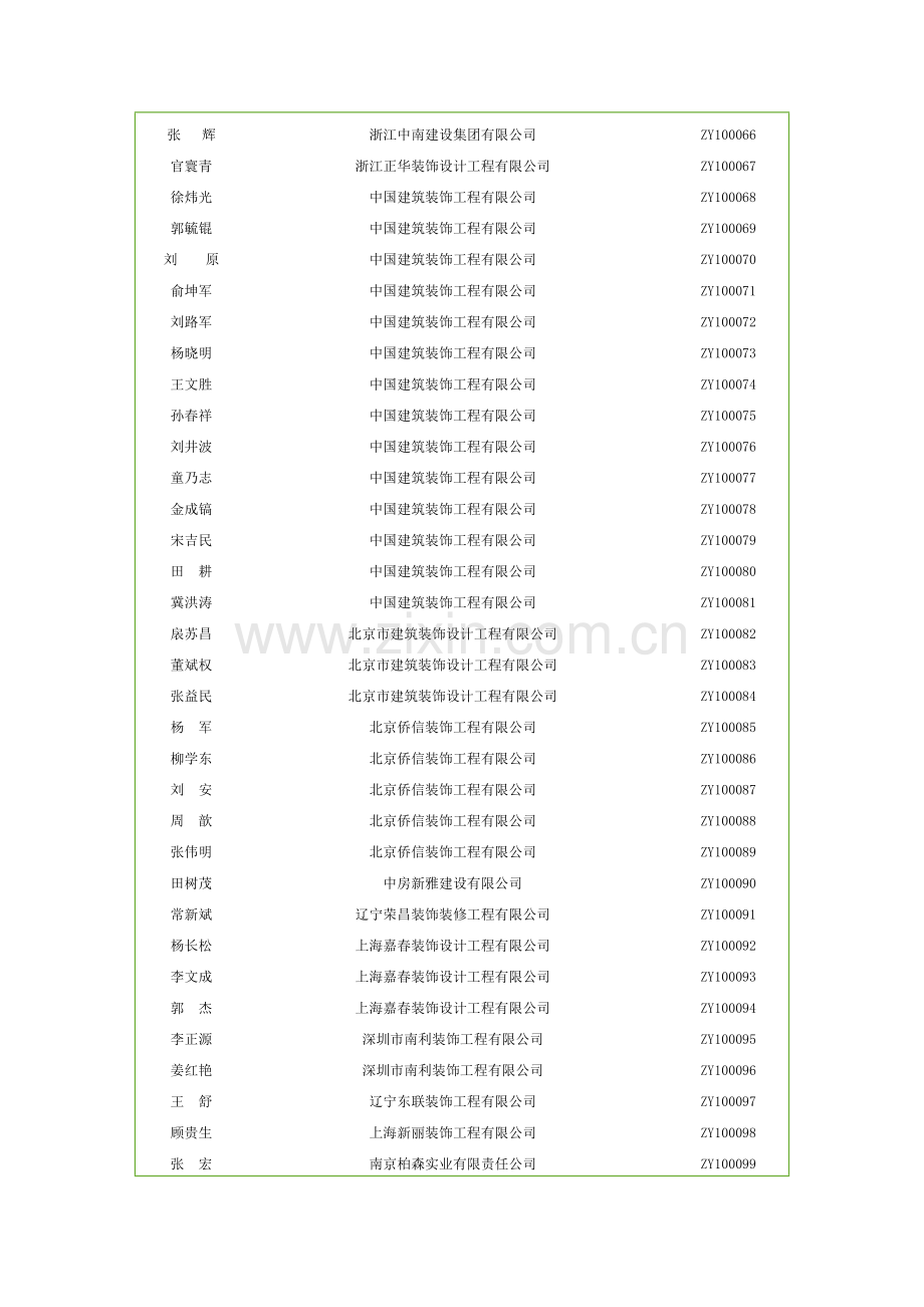 全国优秀项目经理.doc_第3页