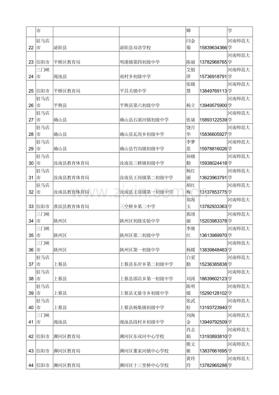 “国培计划”——幼儿园骨干教师培训项目.doc_第3页