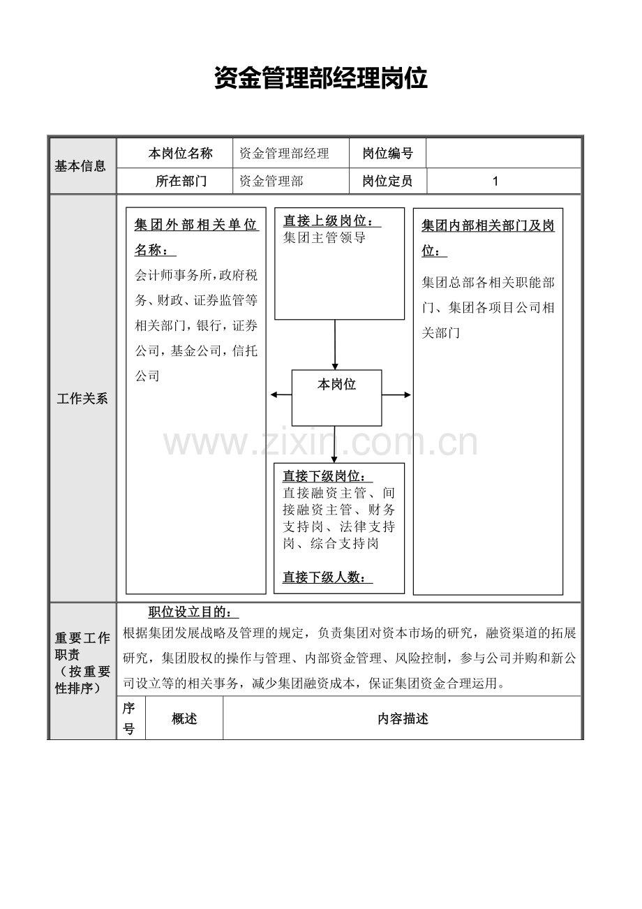 正略钧策永泰地产集团总部资金管理部岗位说明书汇编.doc_第2页