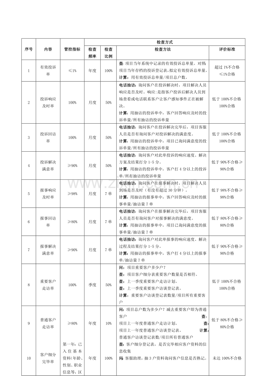 客服品质督导手册.doc_第2页