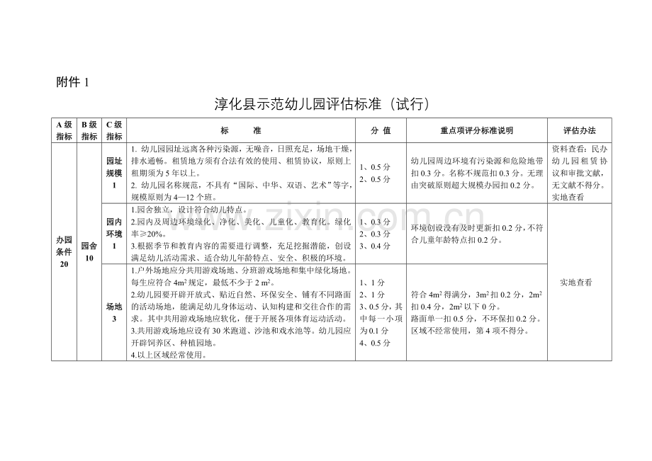 附县级示范幼儿园评估标准.doc_第1页