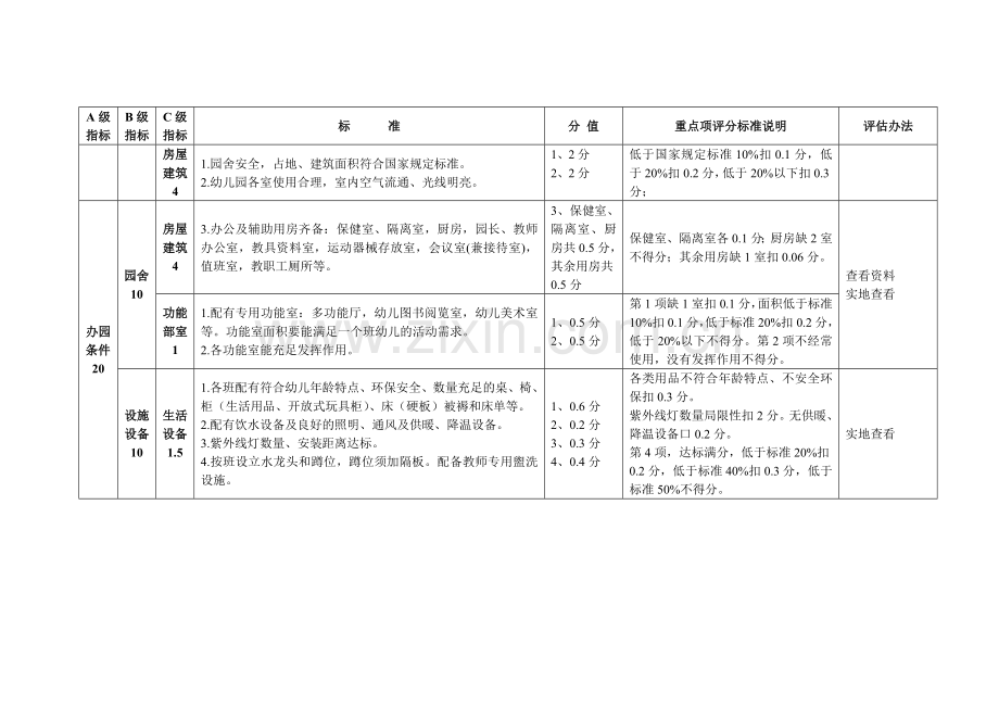 附县级示范幼儿园评估标准.doc_第2页