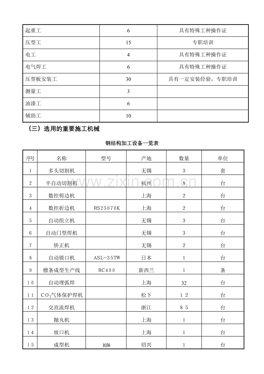 钢结构施工组织设计-.doc_第3页