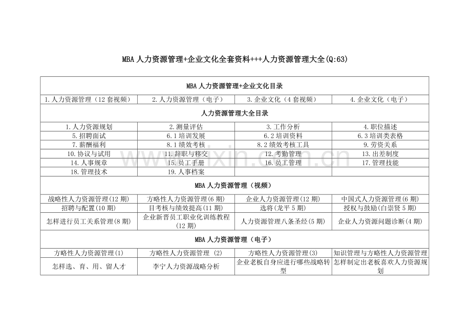 怎样成为人力资源管理专家.doc_第1页