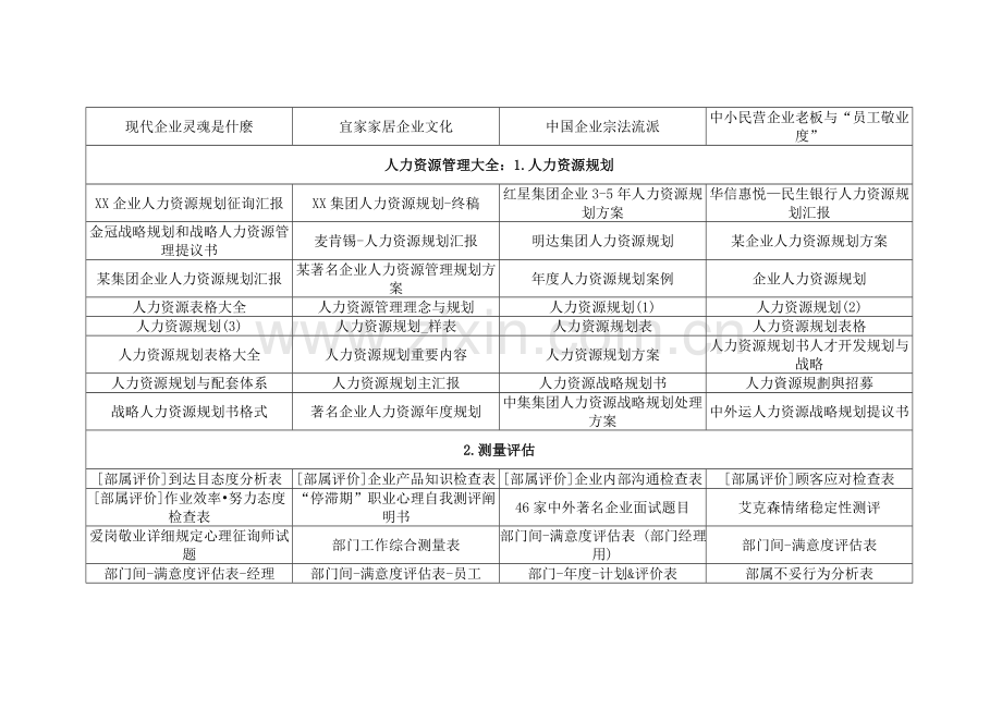 怎样成为人力资源管理专家.doc_第3页