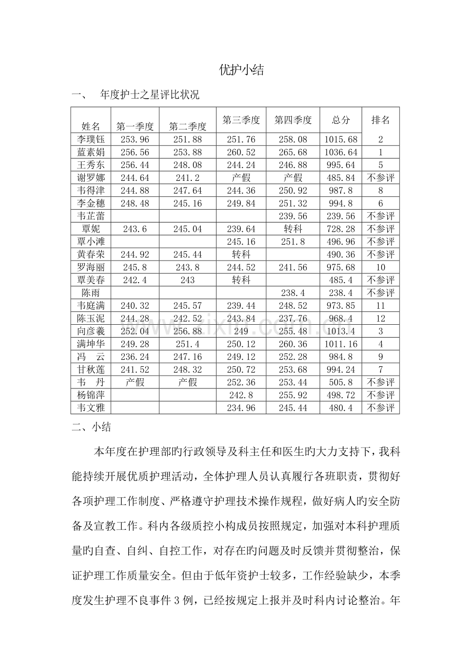 优护小结新版.doc_第1页