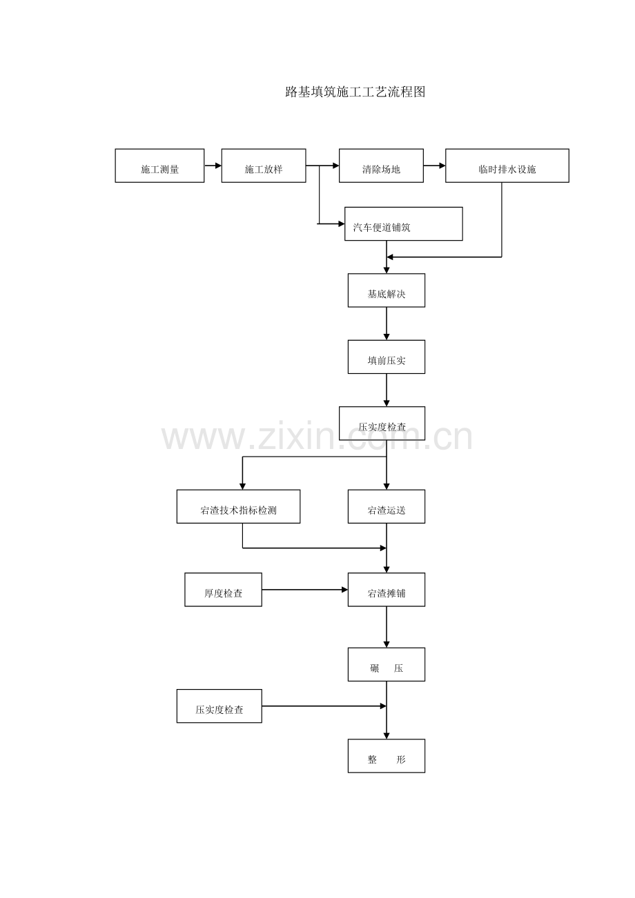 全部工程流程图.doc_第1页