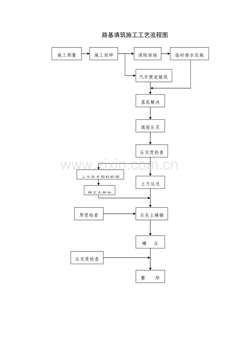 全部工程流程图.doc_第2页