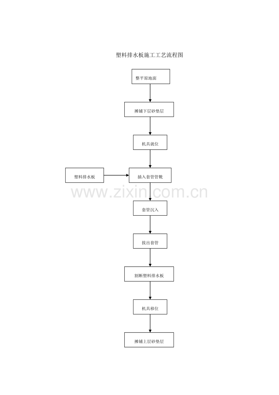 全部工程流程图.doc_第3页