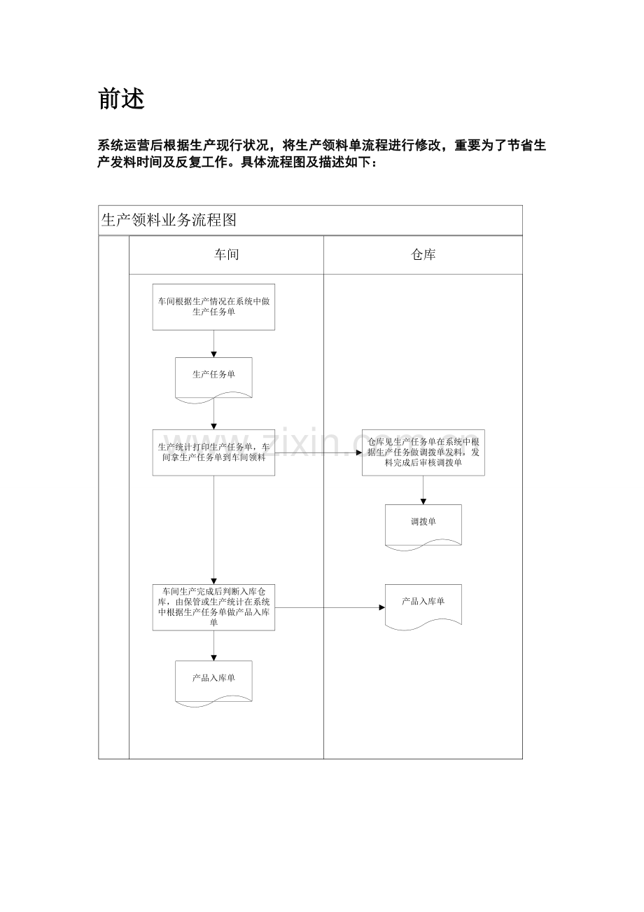 工厂的生产领料业务流程.doc_第3页