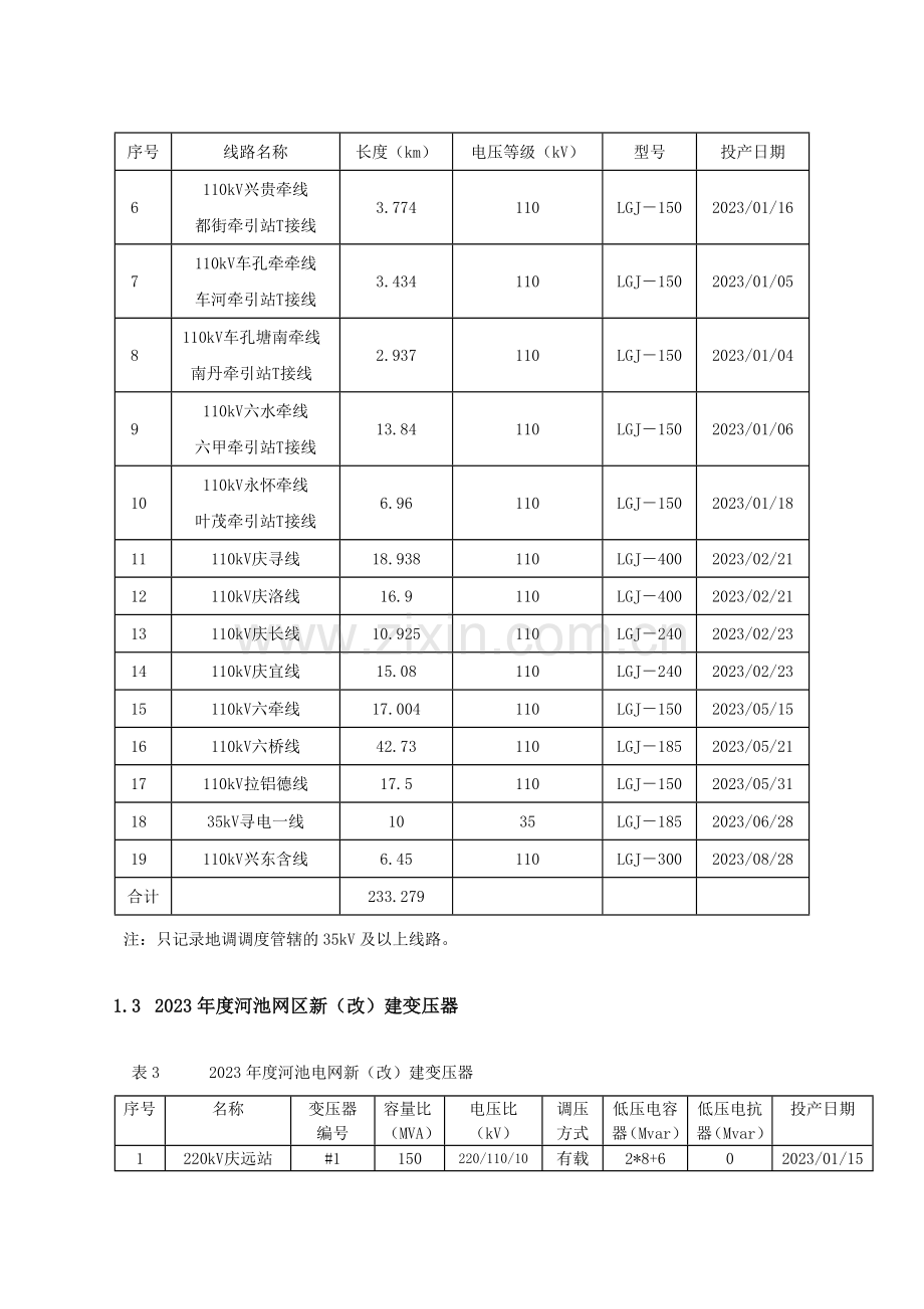 河池电网十二五规划前电网运行分析与风险评估报告.doc_第3页