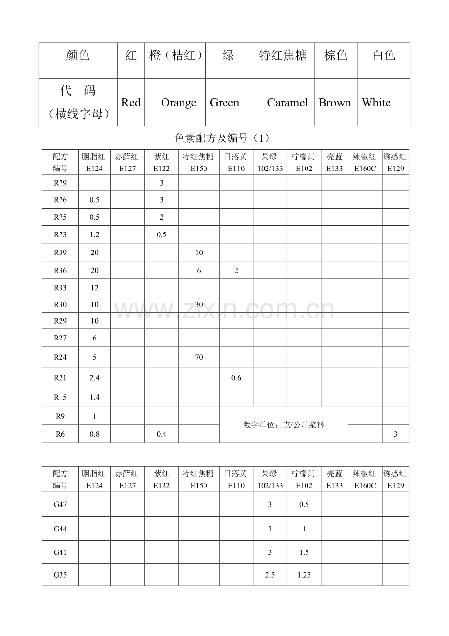 膨化食品米果的生产工艺和配方.doc_第3页