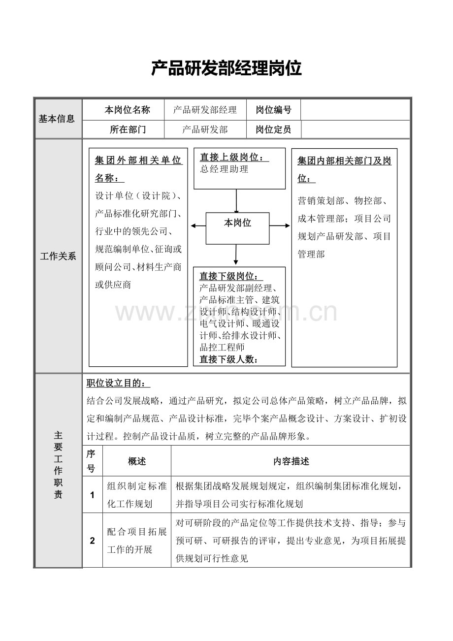 正略钧策永泰地产北京公司产品研发部岗位说明书.doc_第2页