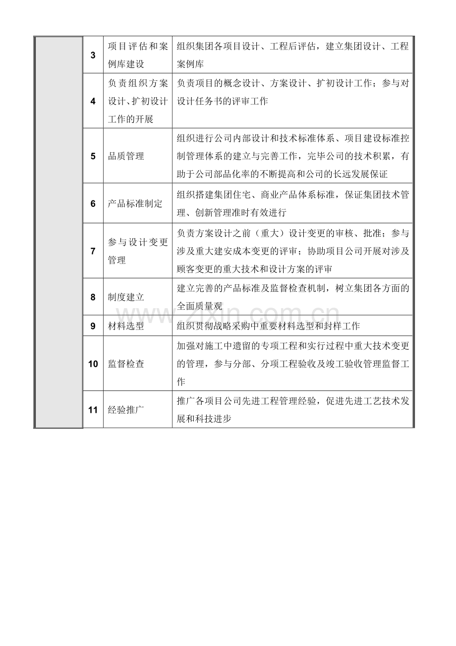 正略钧策永泰地产北京公司产品研发部岗位说明书.doc_第3页