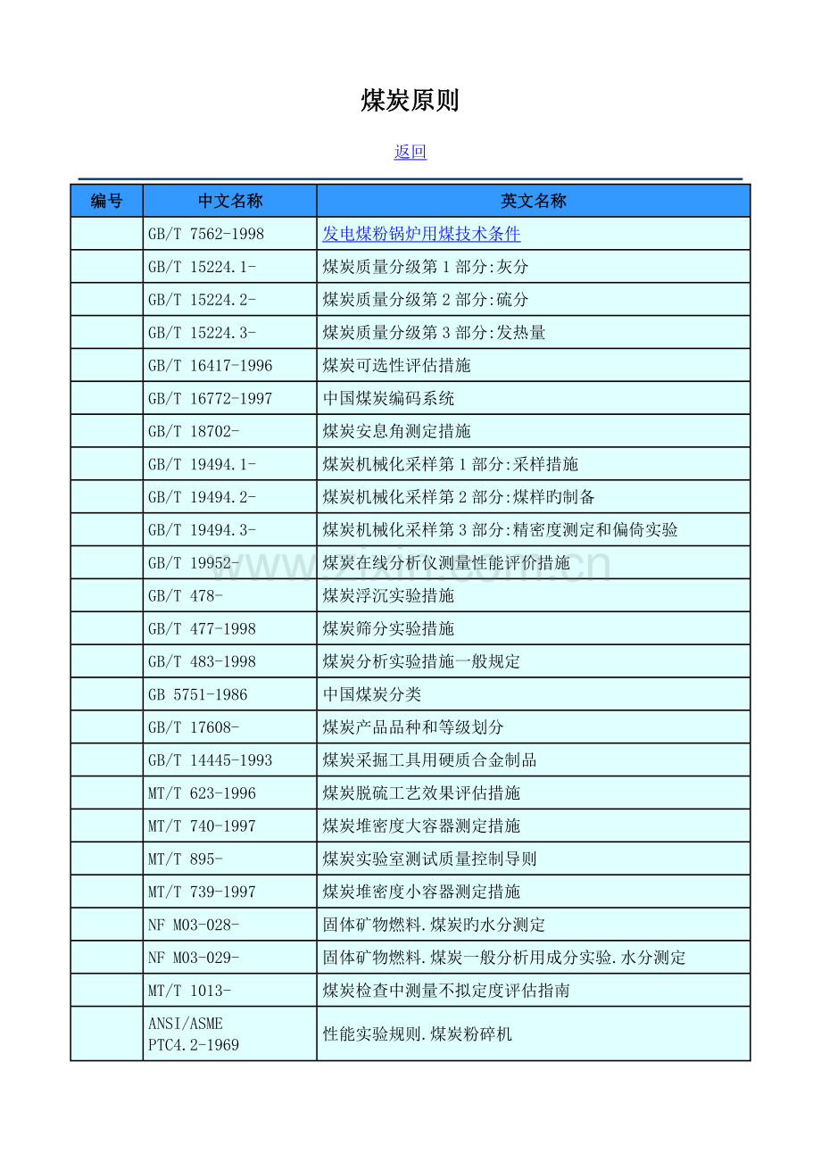 煤炭标准新版.doc_第1页