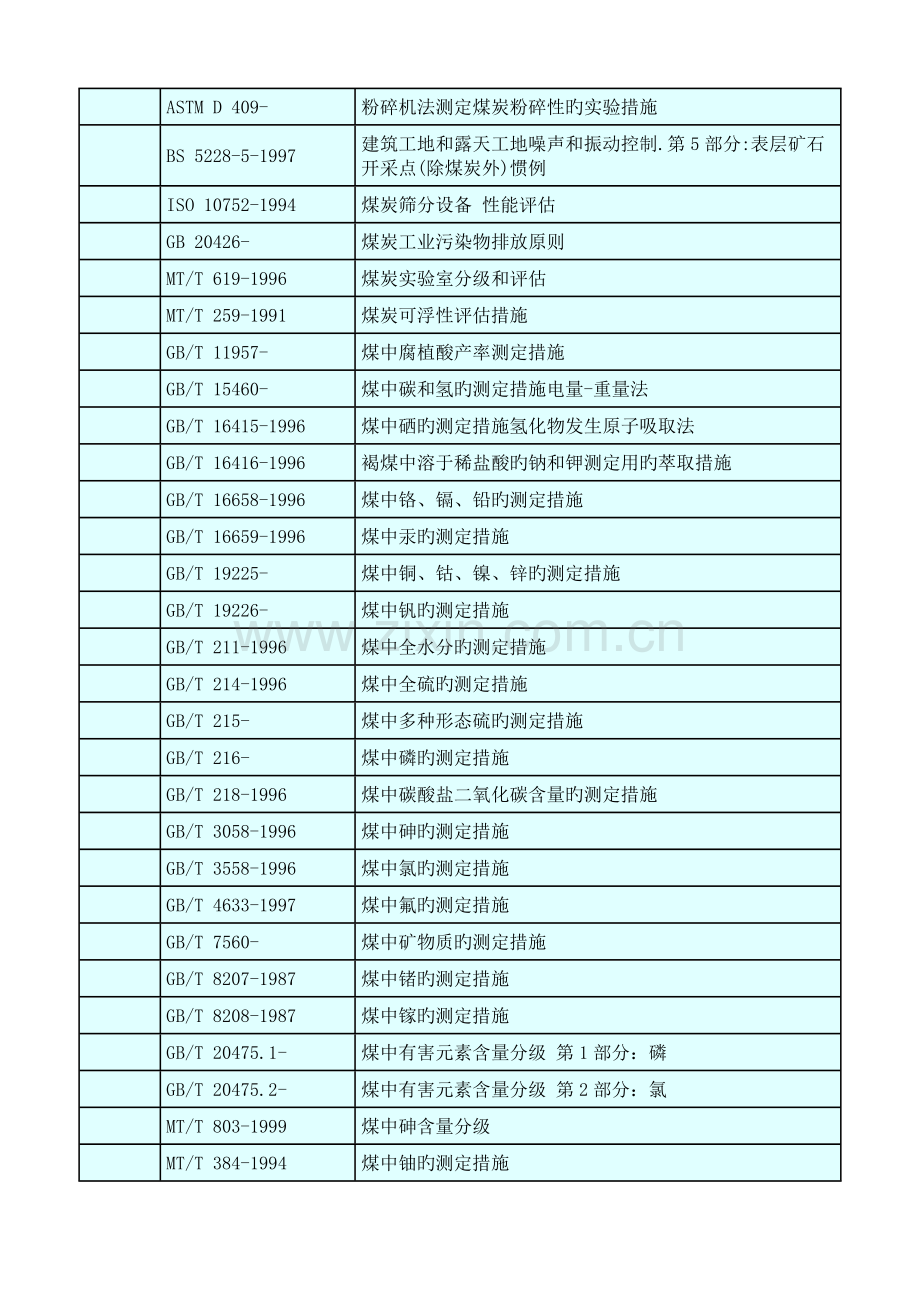 煤炭标准新版.doc_第2页