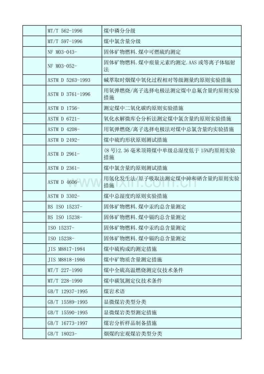 煤炭标准新版.doc_第3页