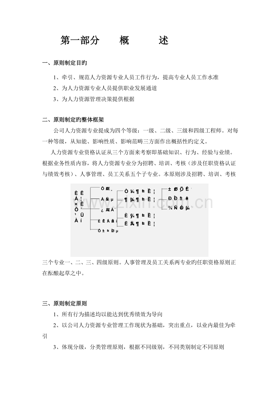 人力资源管理专业任职资格标准.doc_第3页