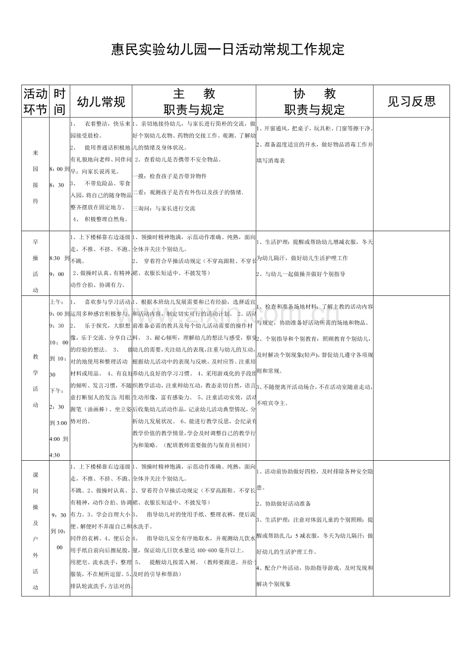 惠民实验幼儿园一日活动常规见习反思用表.doc_第1页