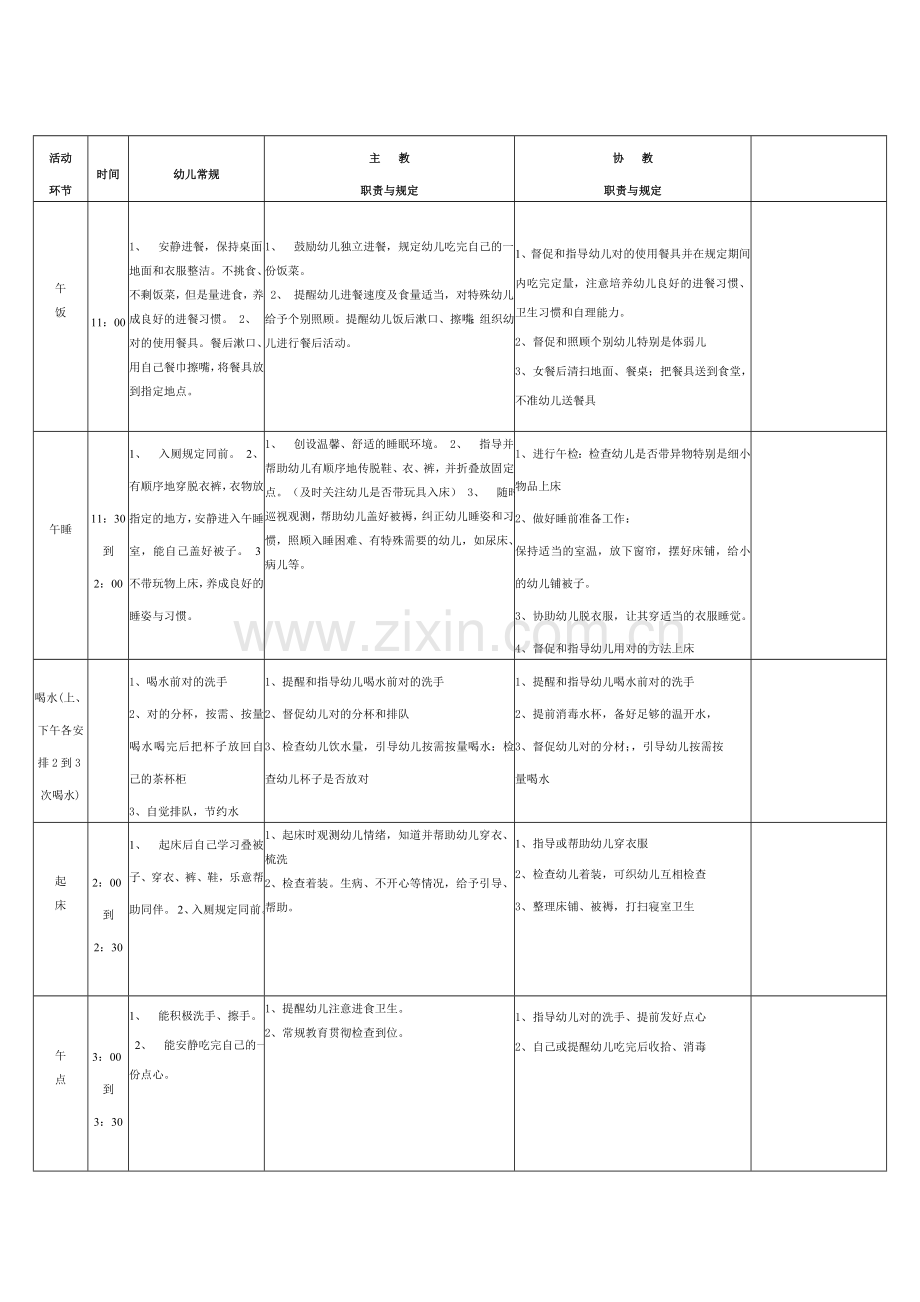 惠民实验幼儿园一日活动常规见习反思用表.doc_第3页