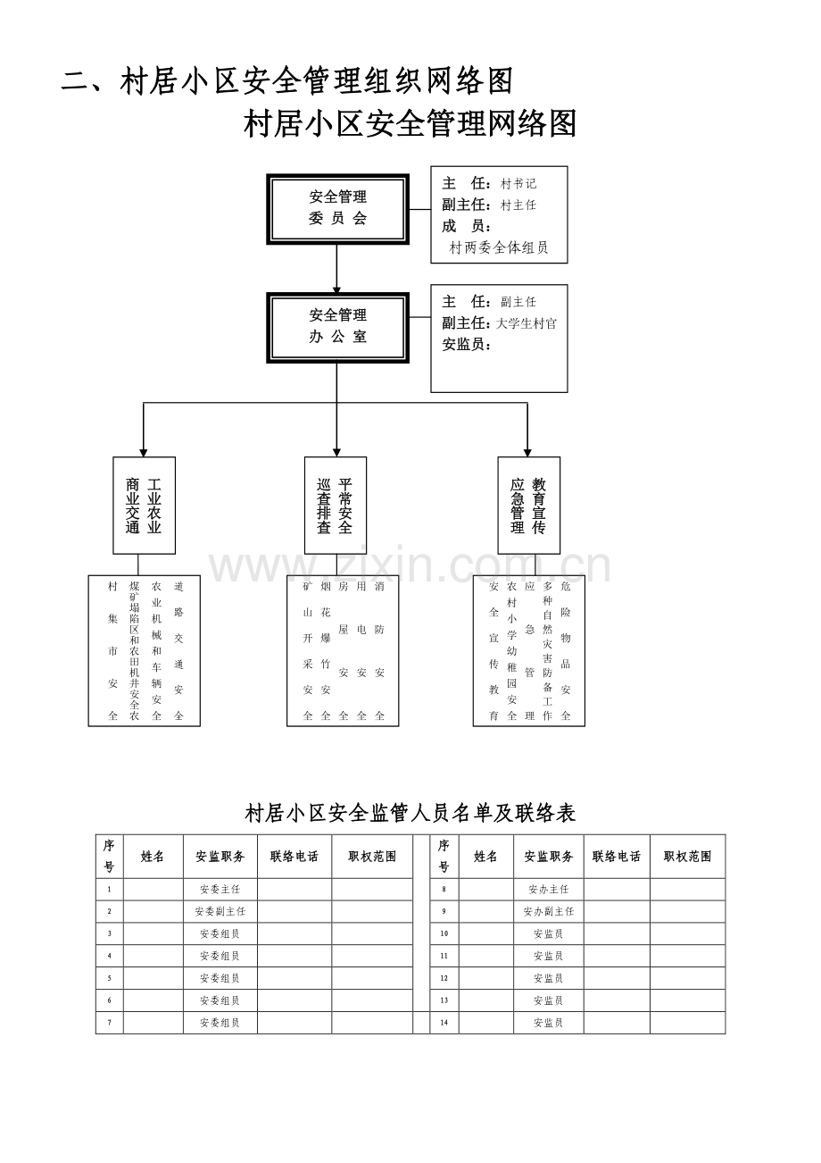 安全办公室上墙资料汇总.doc_第2页