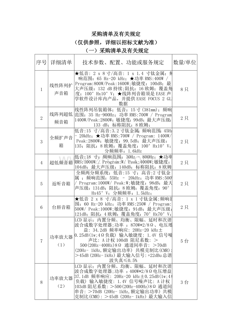 采购清单及相关要求.doc_第1页