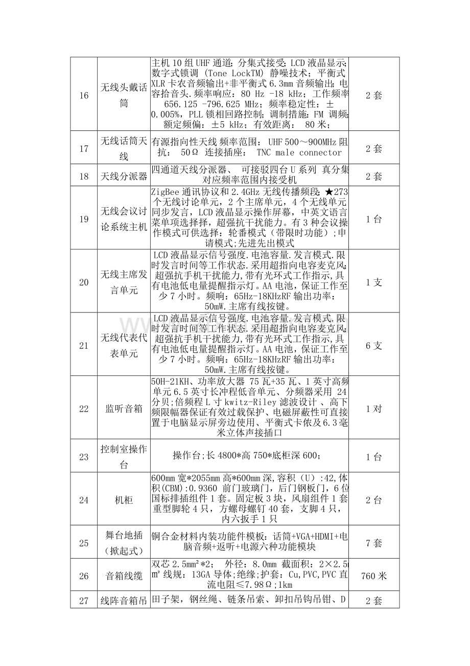 采购清单及相关要求.doc_第3页