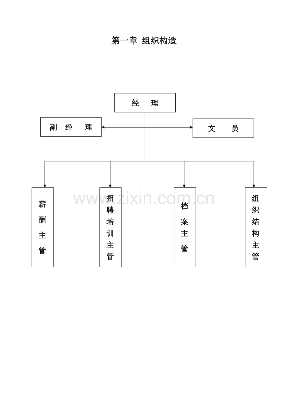 大中电器-人力资源部管理手册-50.doc_第1页