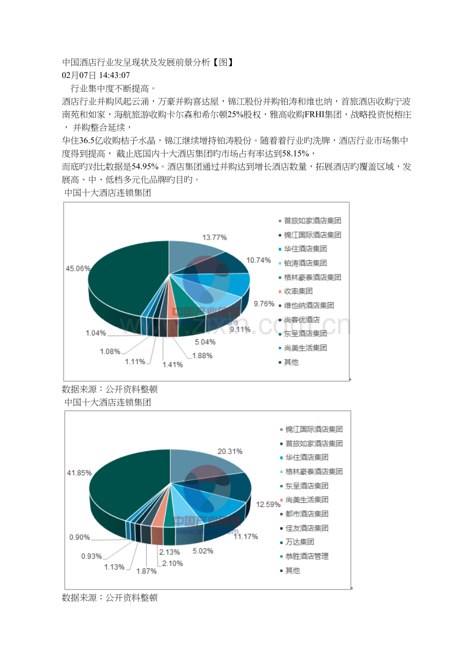 中国酒店行业发展现状及发展前景分析.docx_第1页