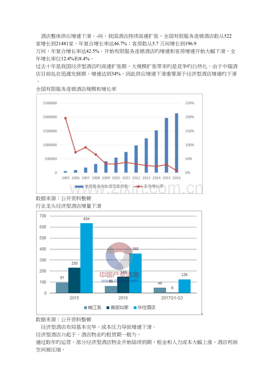 中国酒店行业发展现状及发展前景分析.docx_第2页