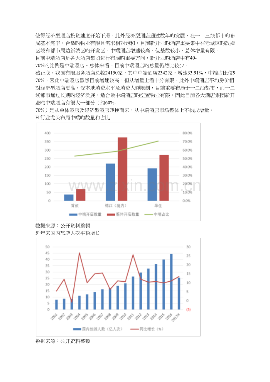 中国酒店行业发展现状及发展前景分析.docx_第3页