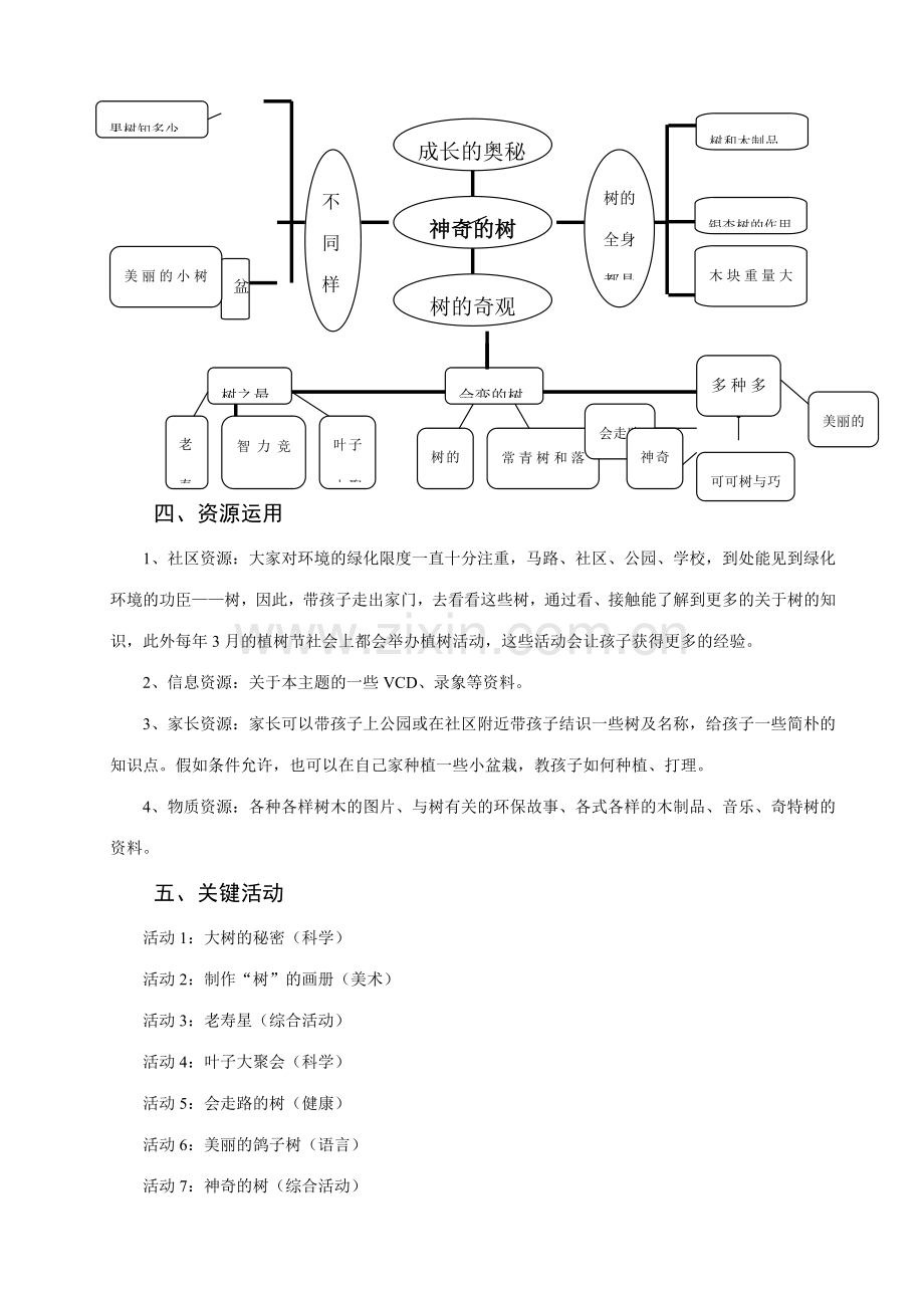 中班主题活动神奇的树(2).doc_第2页