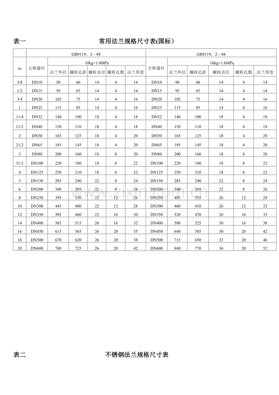 新版不锈钢法兰规格表.doc_第1页