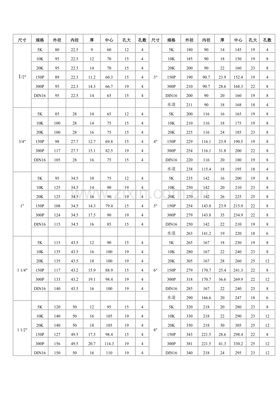 新版不锈钢法兰规格表.doc_第2页