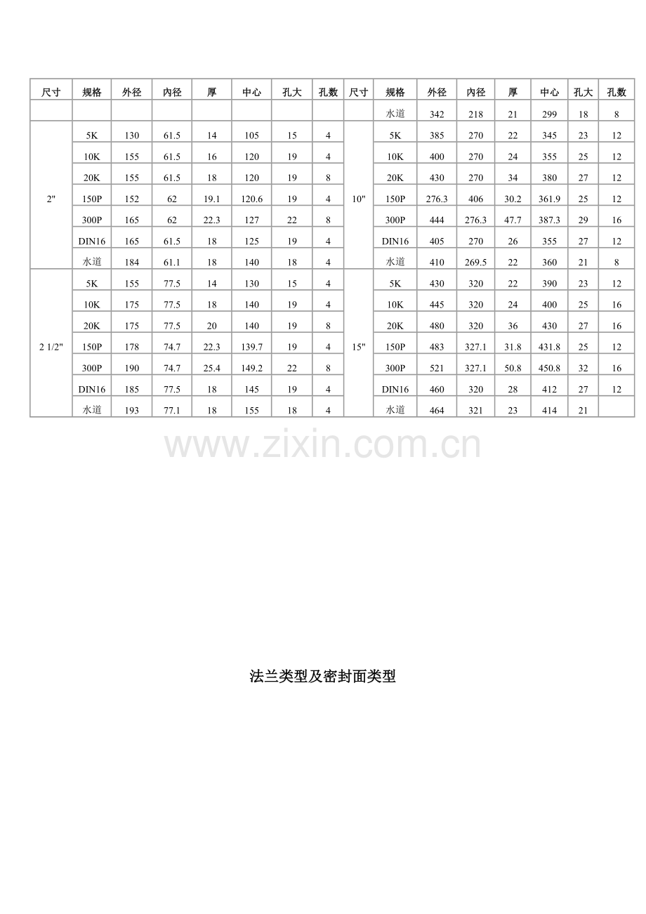 新版不锈钢法兰规格表.doc_第3页