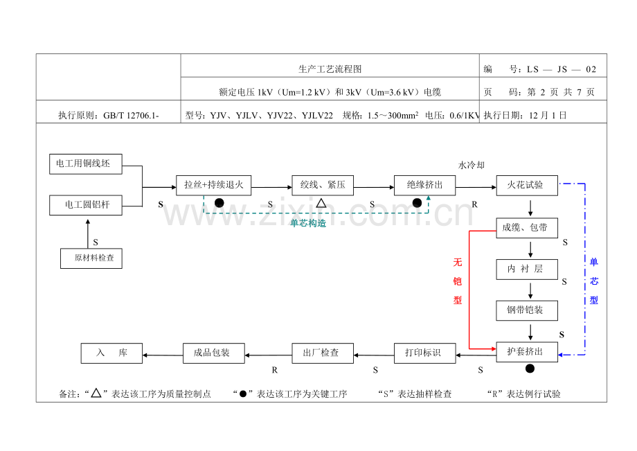 生产许可证生产工艺流程图.doc_第3页