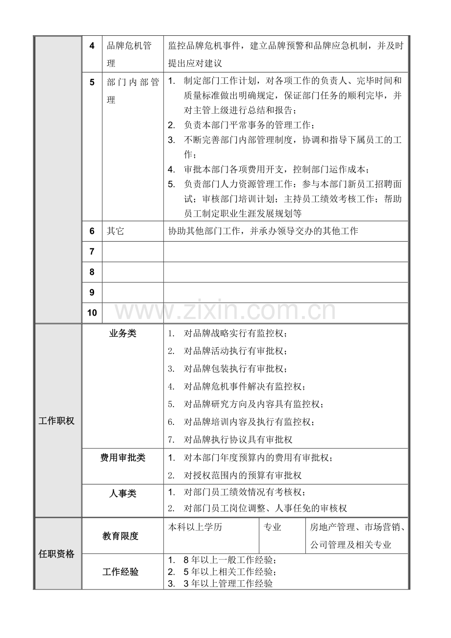 正略钧策永泰地产集团总部品牌发展部岗位说明书汇编.doc_第3页