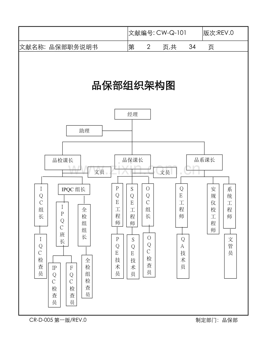 品保部职务说明书.doc_第2页