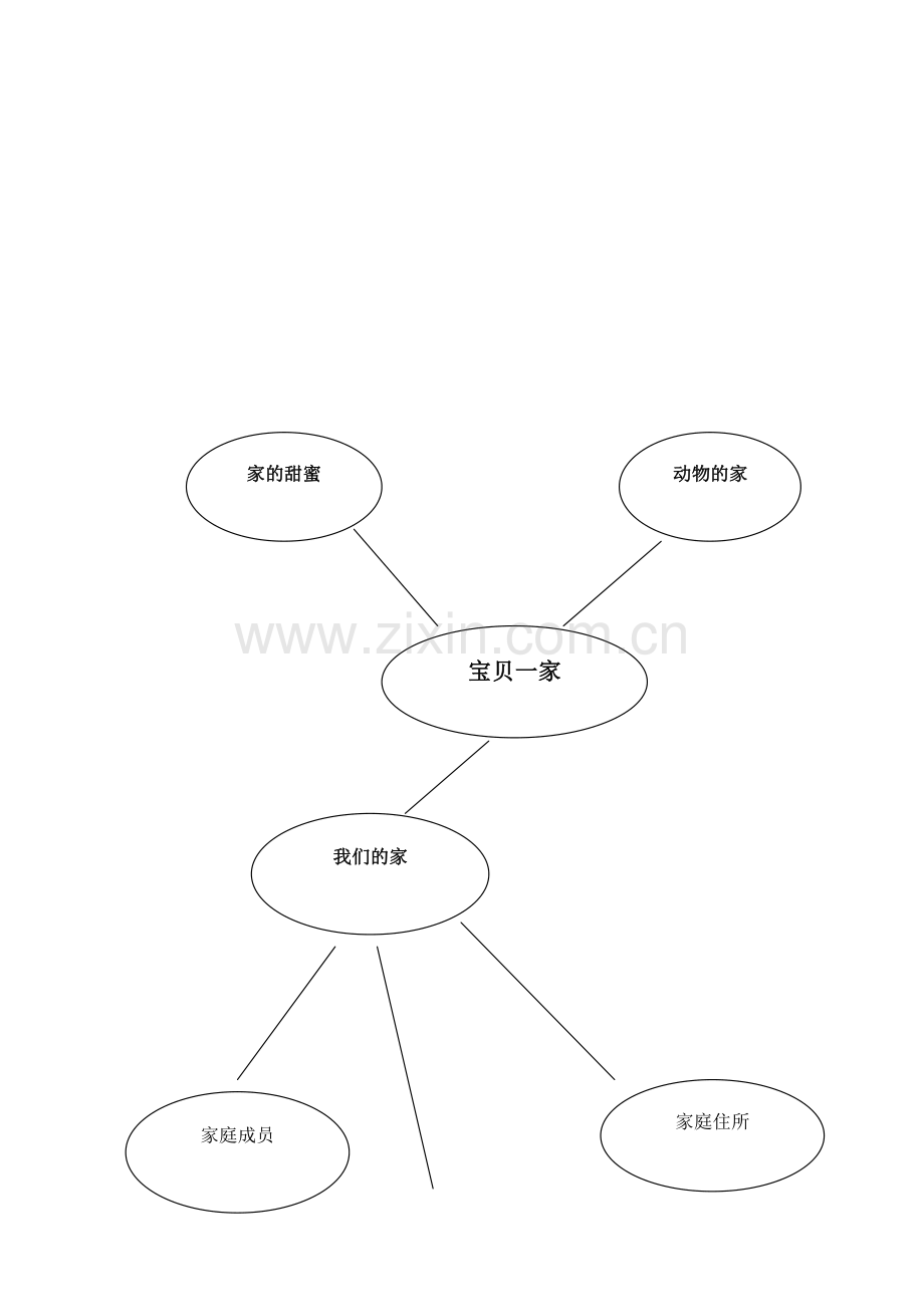 小班下期主题活动计划.doc_第3页