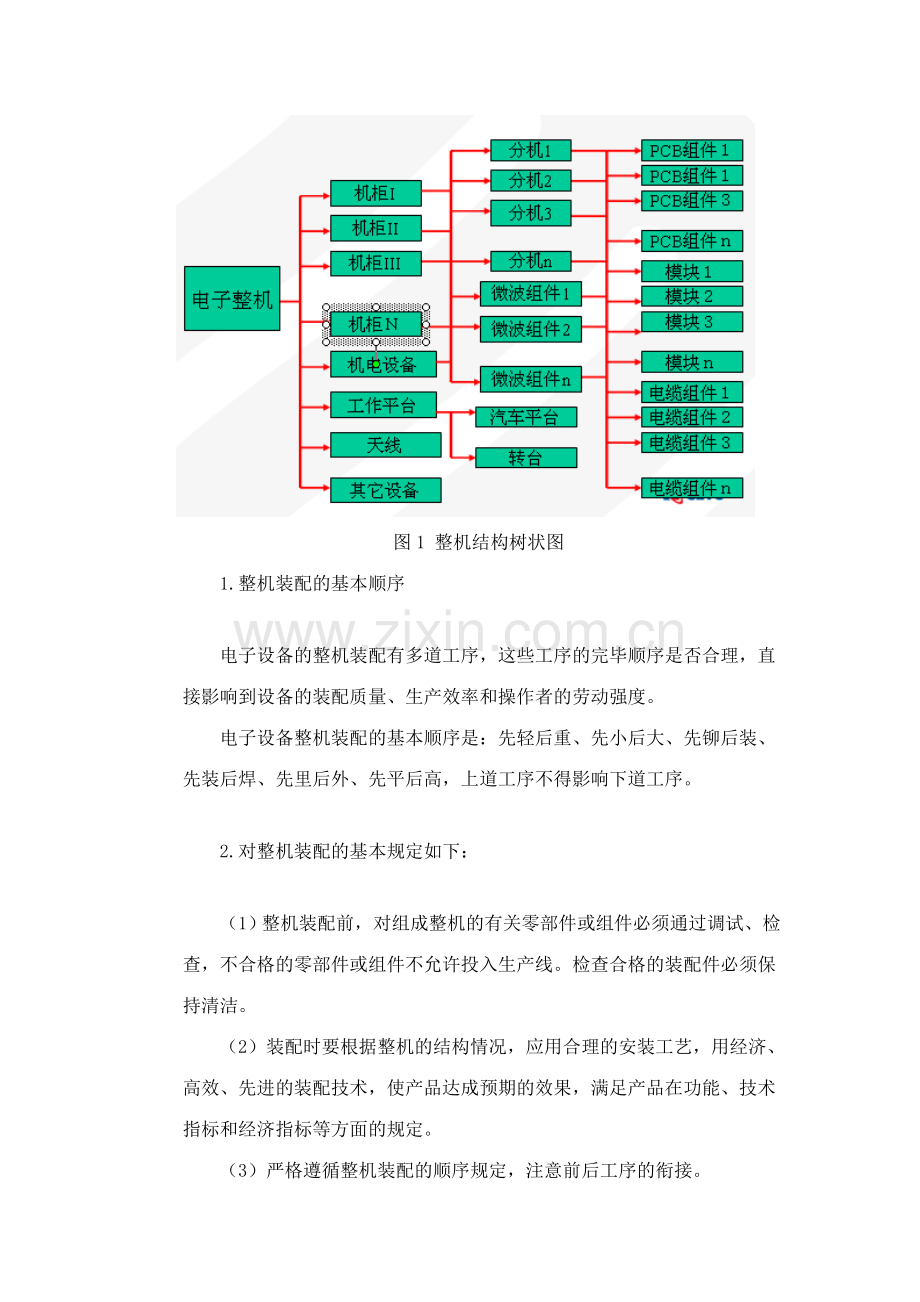 SMT标准化与管理.doc_第2页