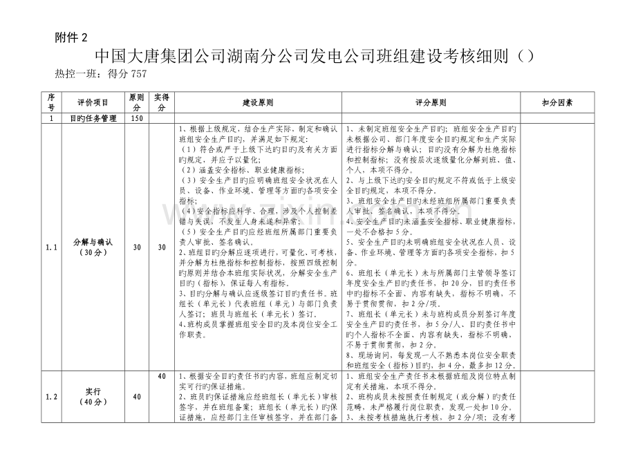 班组建设考评细则.doc_第1页