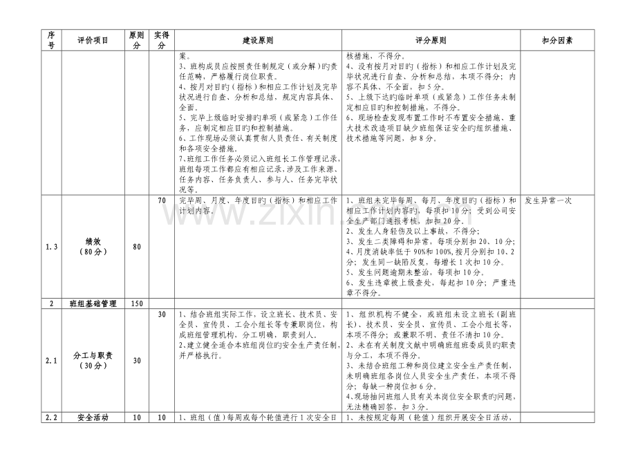 班组建设考评细则.doc_第2页