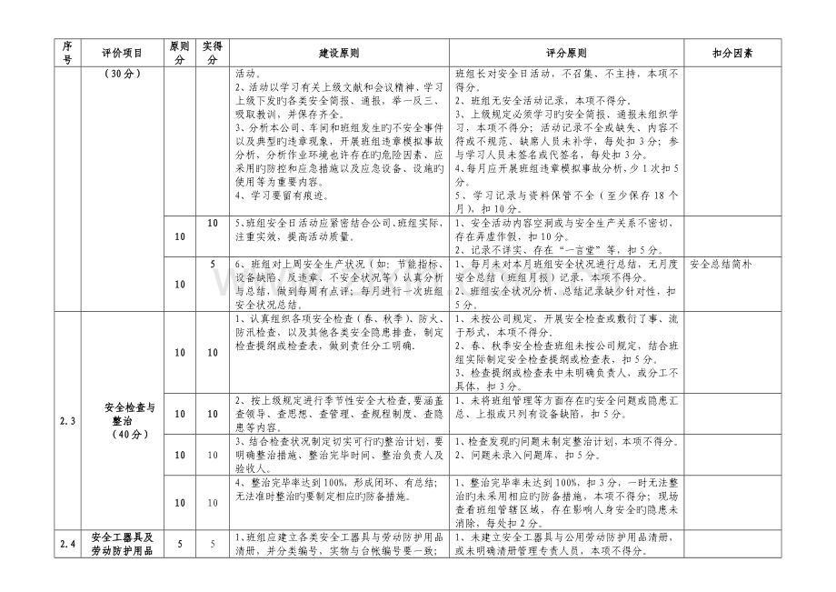 班组建设考评细则.doc_第3页