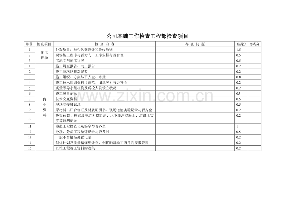 公司基础工作检查工程部检查项目.doc_第2页