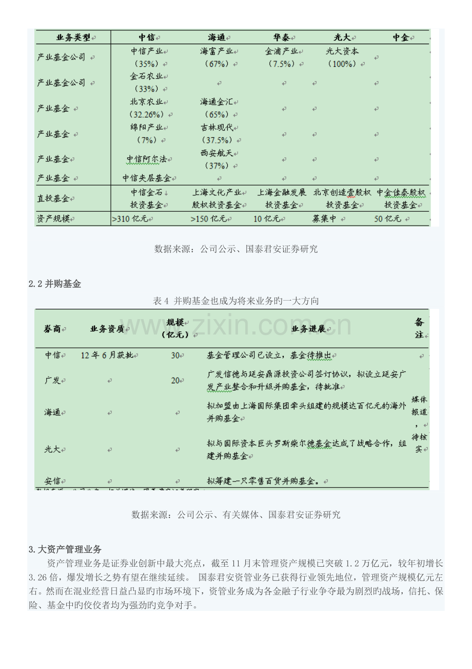 主要证券公司创新动态.docx_第3页