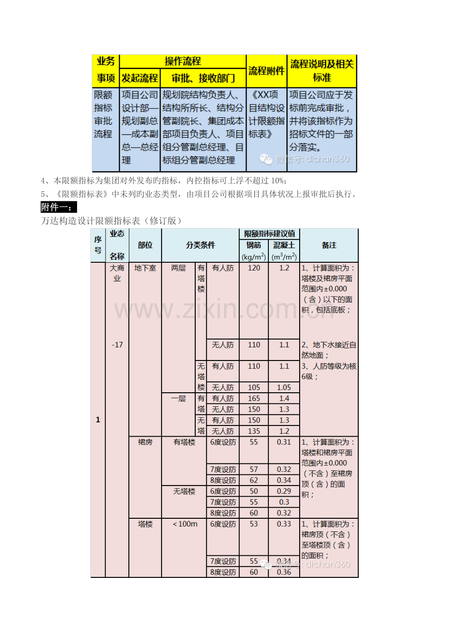 中海.万达.万科三巨头成本限额标准.doc_第2页