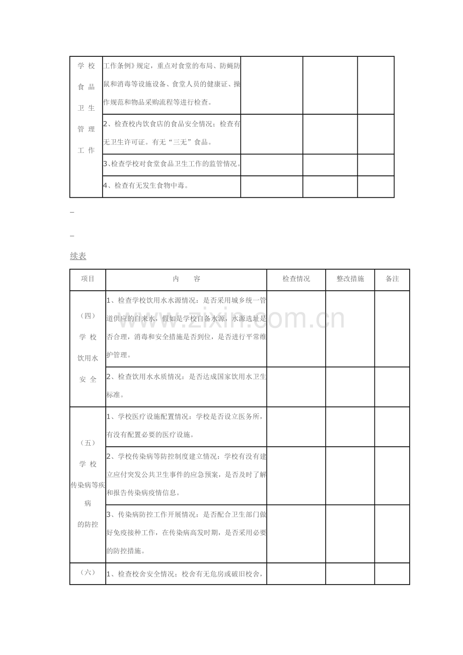 学校安全隐患排查情况记录表.doc_第2页